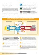 Prospekt Erneuerbare Energien/Wärmepumpen/Solar - 9