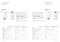 Warmwasserspeicher und Kochendwassergeräte - 5