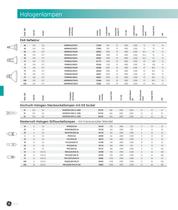 Halogenlampen (Spectrum) - 12