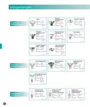 Halogenlampen (Spectrum) - 6