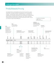 Halogenlampen (Spectrum) - 8