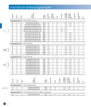 Hochdruck-Entladungslampen (Spectrum) - 12