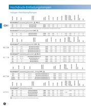 Hochdruck-Entladungslampen (Spectrum) - 14