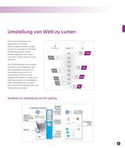 Lamp Products (Spectrum) - 15