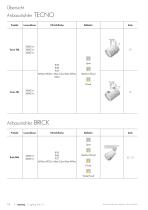 Lighting Tools 2017 - 18