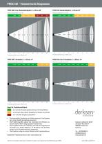 datenblatt phos 160 - 2