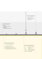 Kurzübersicht Lichtbandsystem SRT - 5