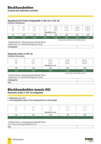 block hausbohlen