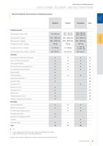 GEZE SCHIEBE-, TELESKOP - UND FALTTÜRSYSTEME : VIELSEITIG UND KOMFORTABEL - 5