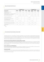 SICHERHEIT OHNE KOMP ROMISSE - GEZE IQ LOCKS : SELBSTVERRIEGELNDE PANIKSCHLÖSSER - 5