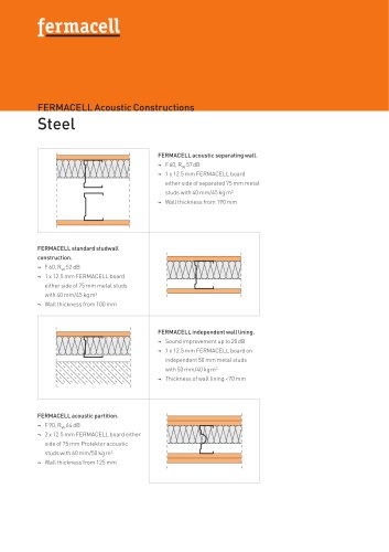 FERMACELL Acoustic Constructions