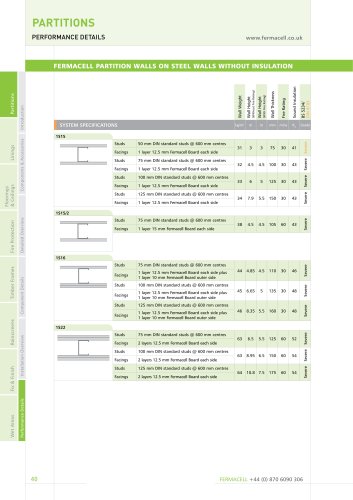 partitions