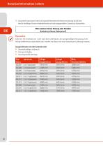 Benutzerinformation Leitern - 12