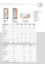 SERIE GEISER INOX - Verkaufskatalog - 3