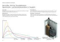 Heatline Boschüre 2020 - 4