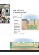 INNODRAIN® – die grünen Inseln - 4