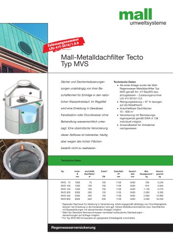 Mall-Metalldachfilter Tecto Typ MVS