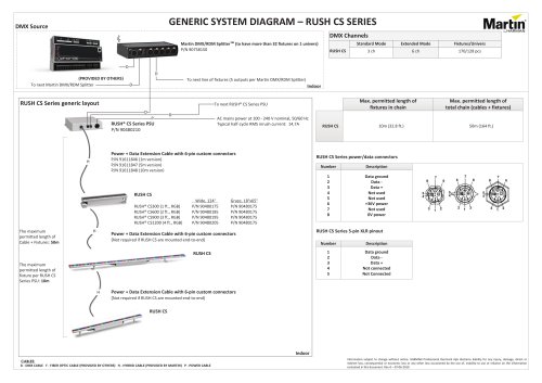 GENERIC SYSTEM DIAGRAM – RUSH CS SERIES