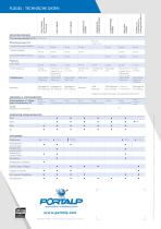 PORTALP - Universell einsetzbare Anti-Panikflügel - 6