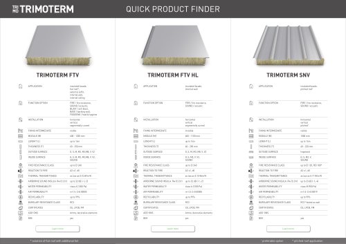 Trimoterm Quick Product Finder