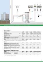 Monobloc Wärmepumpe - 13