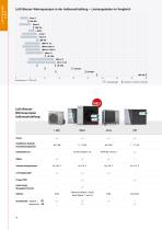 Preisliste 2025 - 10