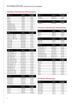 Preisliste 2025 - 6