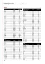 Preisliste 2025 - 8