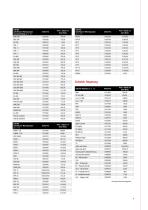 Preisliste 2025 - 9