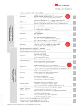 Preisliste CHF - 4