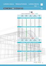 Katalog wasserdichte Ex leuchten - 17