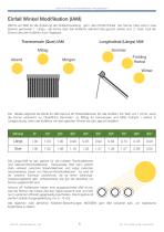 Nachhaltige Warmwasser Lösung - 6