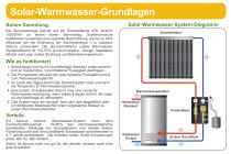 Warmwasser von der Sonne geschenkt, geliefert von Apricus - 2