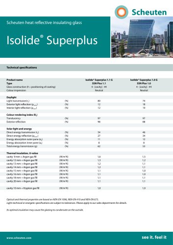 Isolide® Superplus