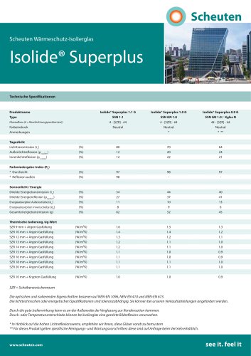 Trisolide Superplus