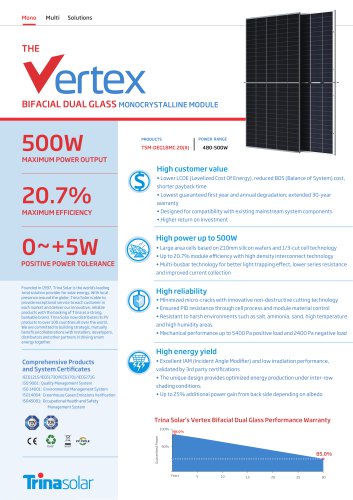 Vertex 500W TSM-DEG18MC.20(II)