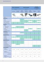 Luft-Wasser-Systeme Planungshandbuch - 6