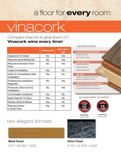 Vinacork