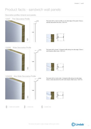 sandwich wall panels