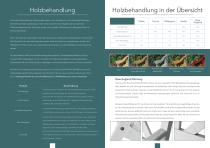 Handbuch für Einzelhändler - 4