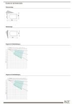 QUBICA FLAT B50-4