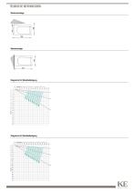 QUBICA FLAT B50 / AKI LED - 4