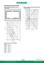 DISA-601 - 33