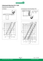 PILB/PILBR - 26