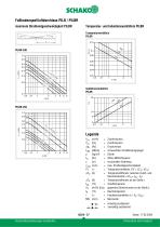 PILB/PILBR - 27