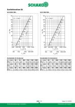 QA - 11