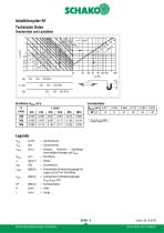 RF Abluftfiltergrtter - 5