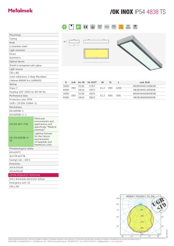 OK INOX IP54 4838 TS