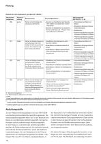 TECEdrainprofile TECHNISCHE INFORMATIONEN - 6