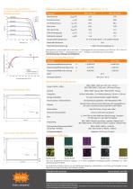 BISOL Spectrum Serien - 2